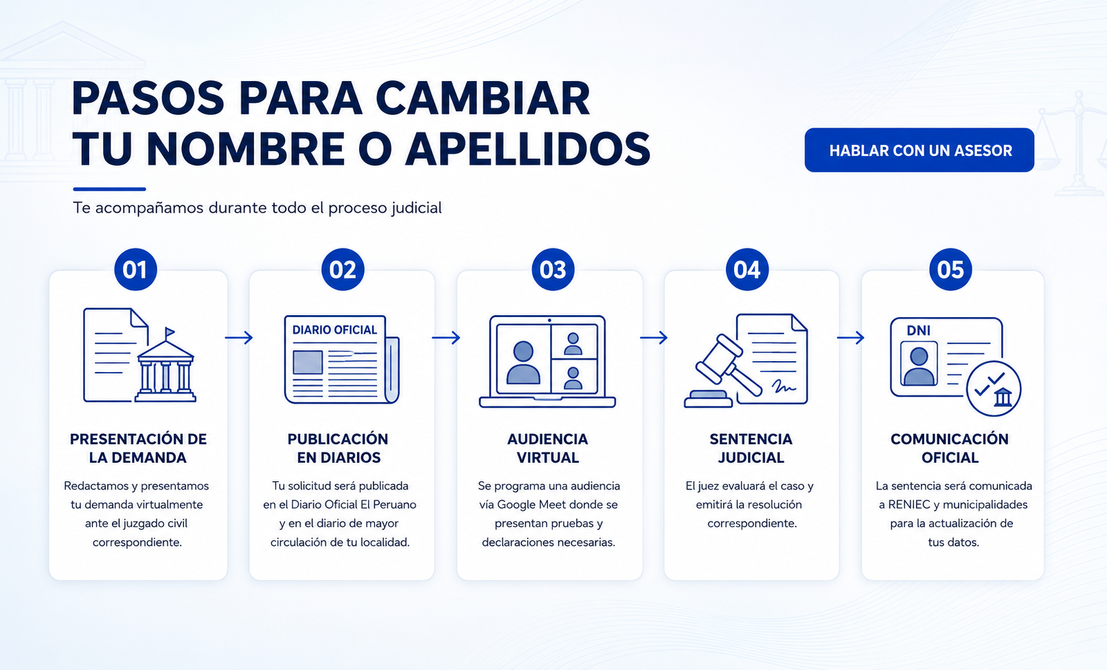 pasos del cambio nombres y apellidos procedimiento